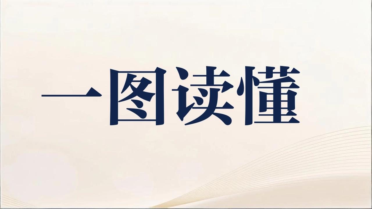 聚焦两会丨一图读懂岱山县政协常委会工作报告！